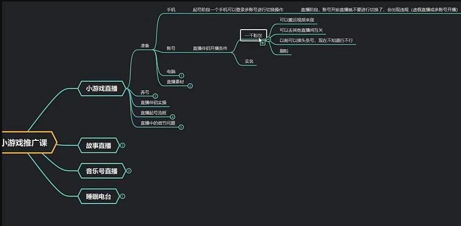 臻曦联盟《无人直播小游戏推广项目》玩法详解